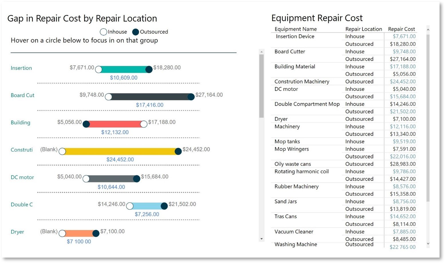 Real-Time Intelligent Performance Tracking